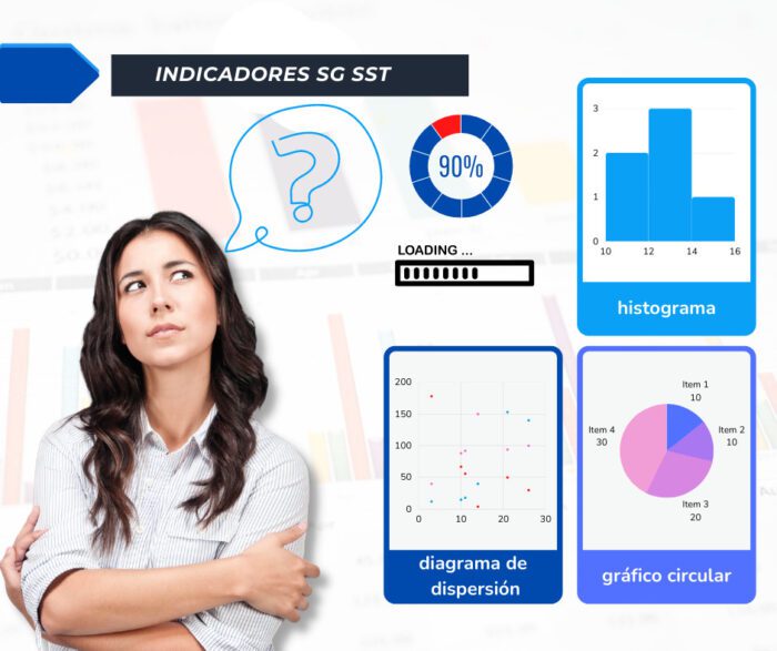 INDICADORES DEL SISTEMA DE GESTION INDICADORES DE SEGURIDAD Y SALUD EN EL TRABAJO