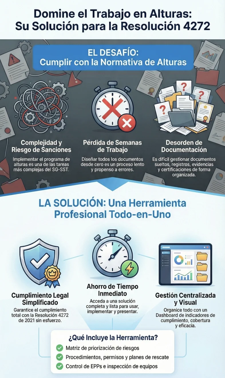 Programa de prevención y protección contra caídas en alturas