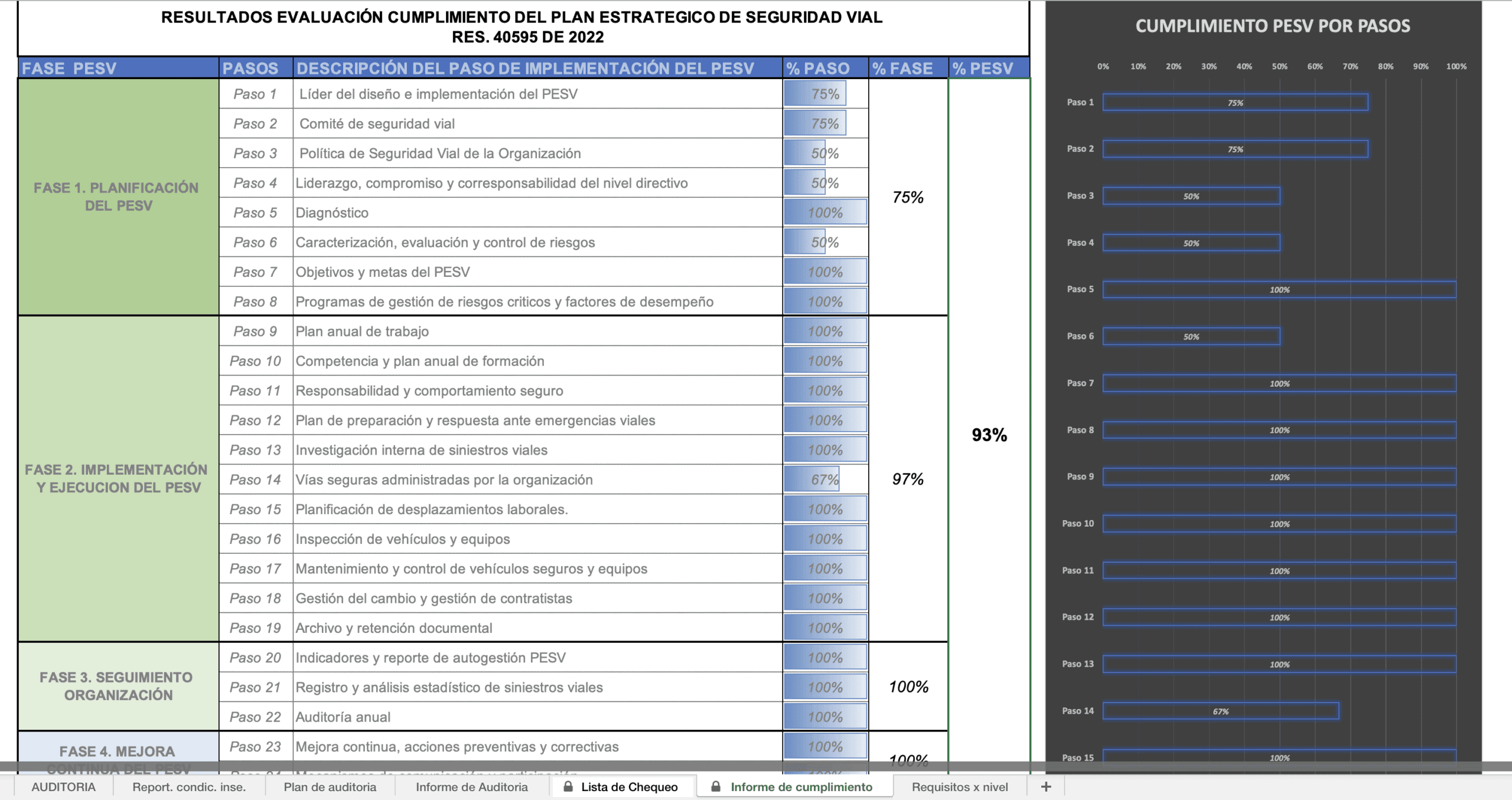 pesv, plan estrategico de seguridad vial
