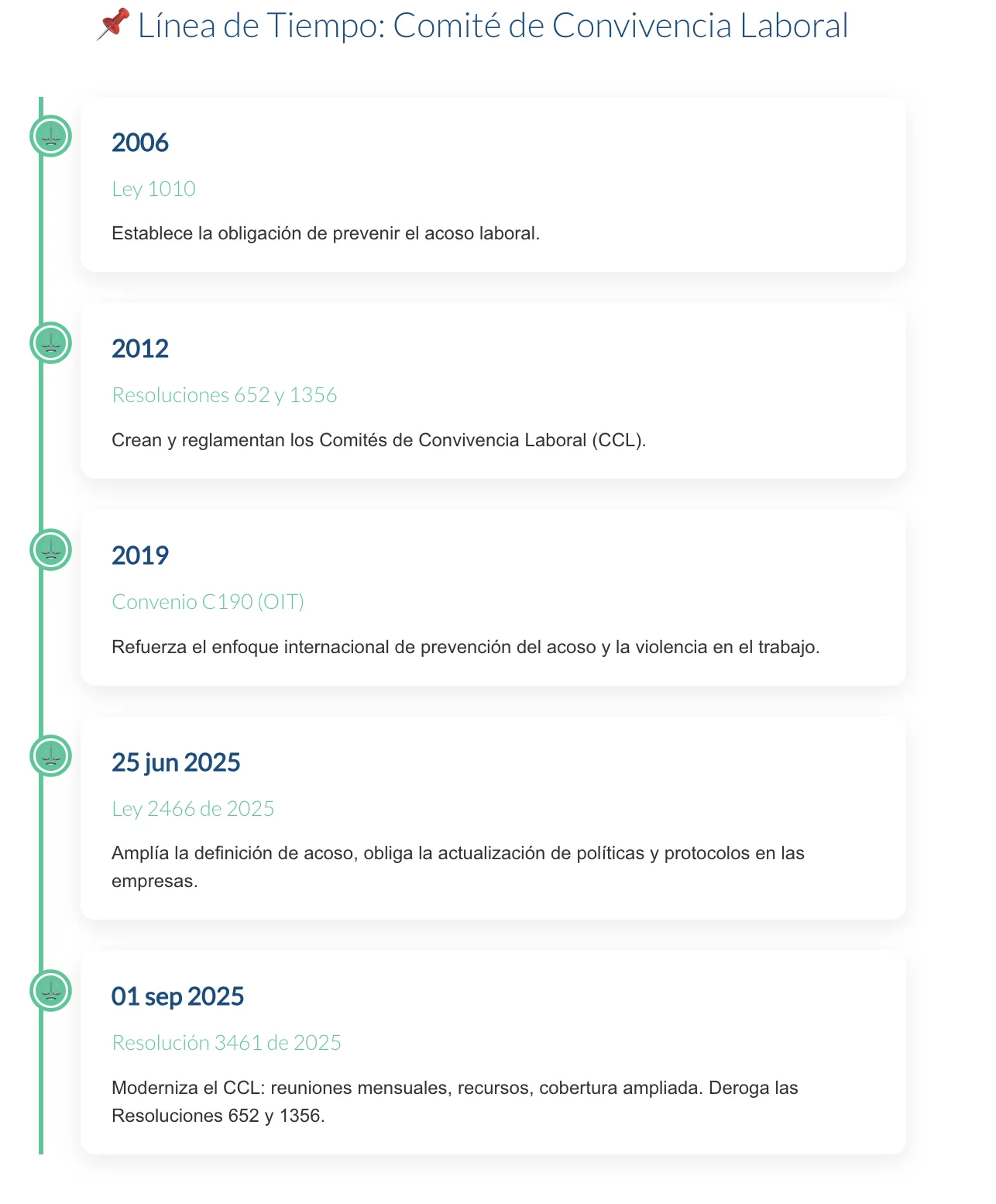 Resolución 3461 de 2025
